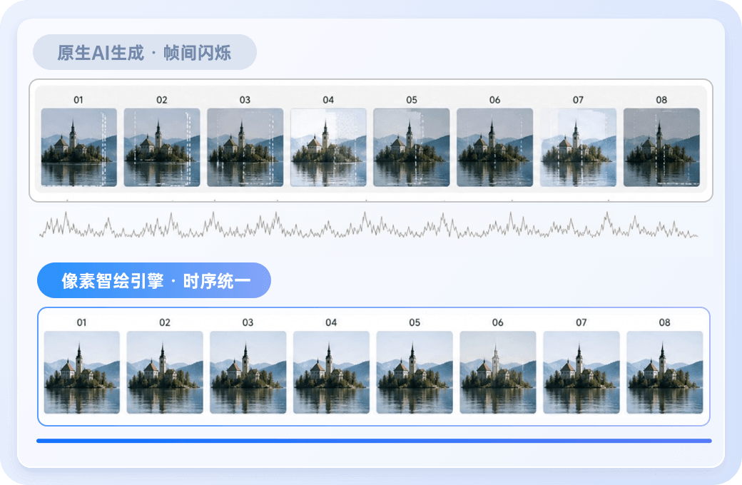 消除视频帧间闪烁